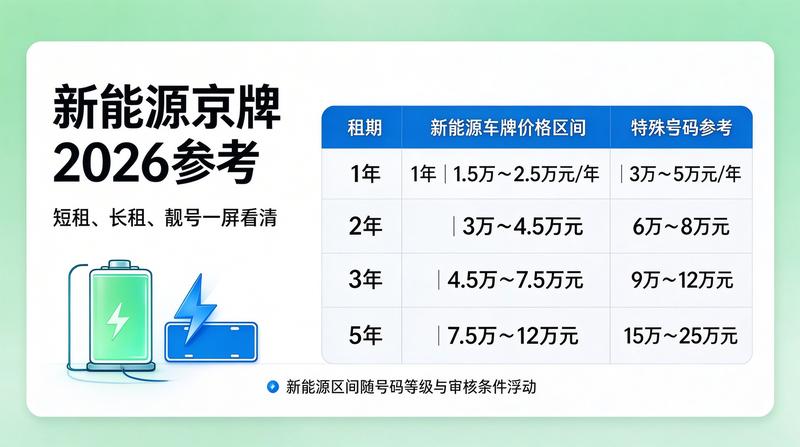 2026年车牌政策趋势分析