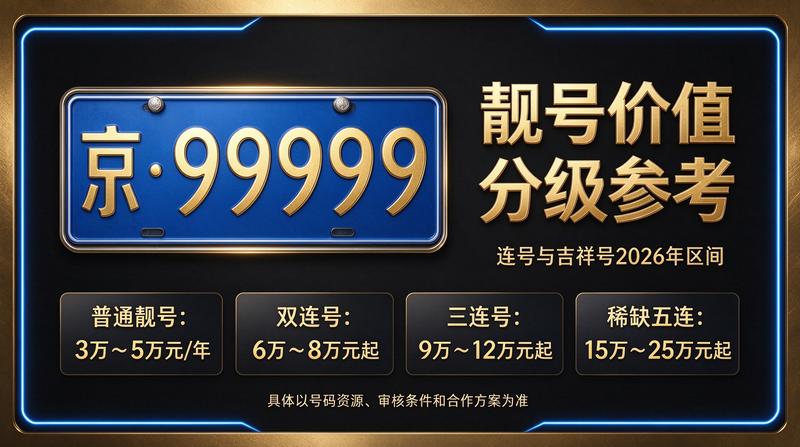 2026年北京租电车指标价格表